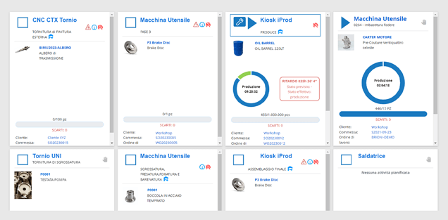 Monitoraggio di produzione