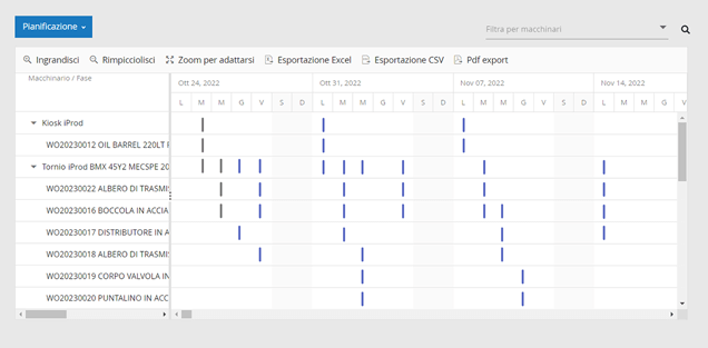 Task Scheduling