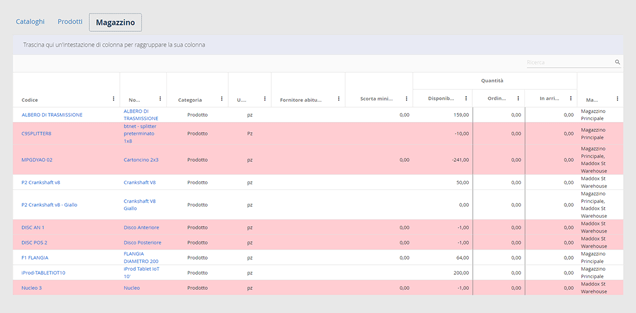 Warehouse Management and traceability