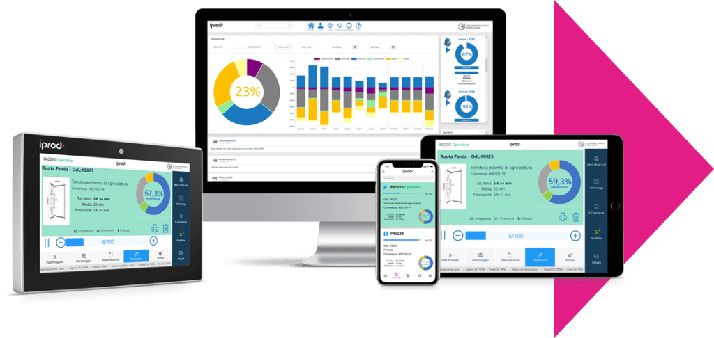 Ecosistema iProd - IoT tablet, desktop, mobile e app