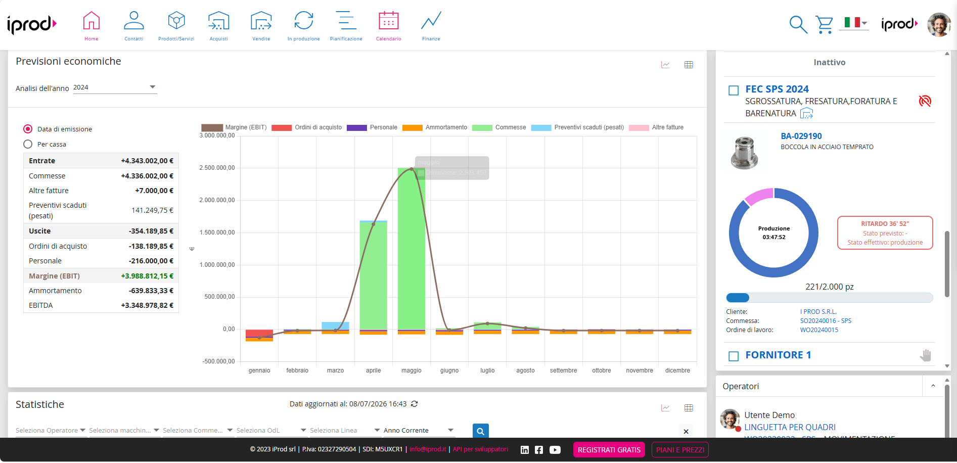 Dashboard iProd: previsioni economiche, macchinari e operatori